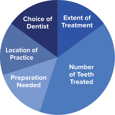 dental-bonding-cost