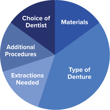 dentures-cost