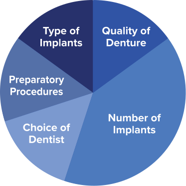 dentures-implant-supported-denture-cost